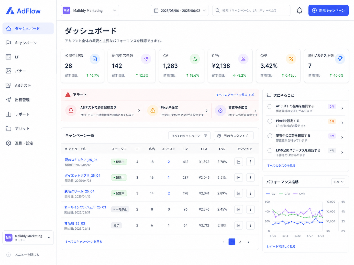 集客プロの運用画面